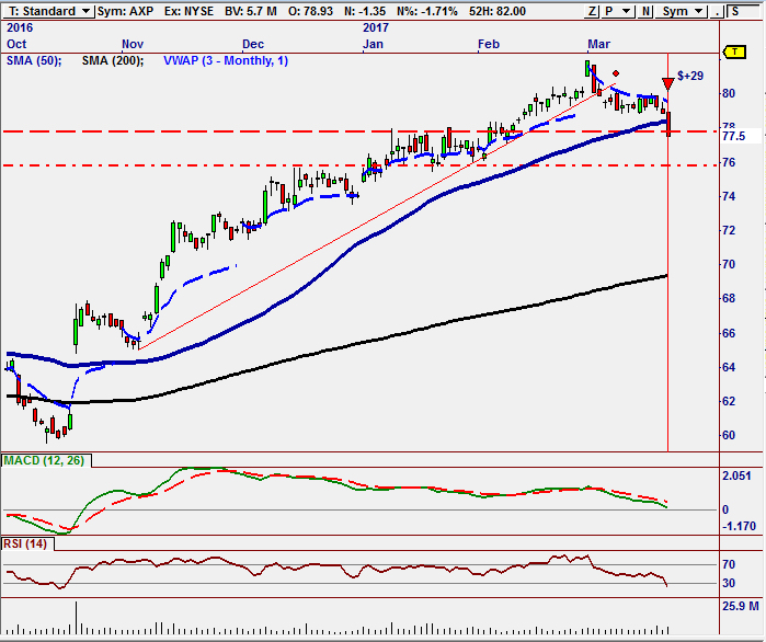 Breakout AXP.