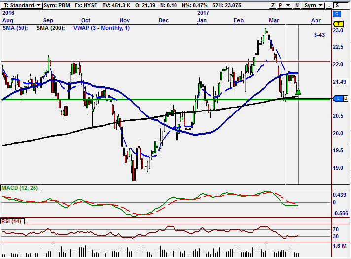 PDM MS-16 Signal