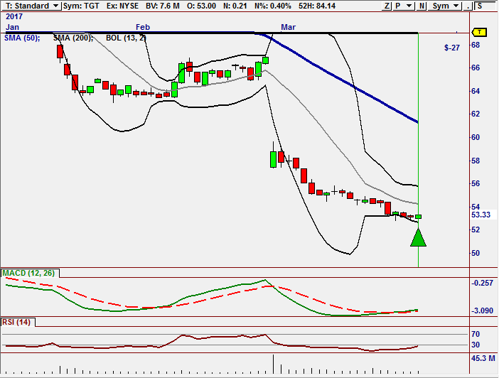 TGT Reversal move