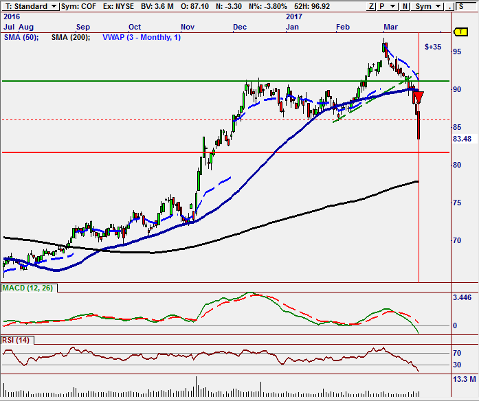 COF Breakout