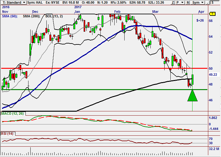 HAL Reversal