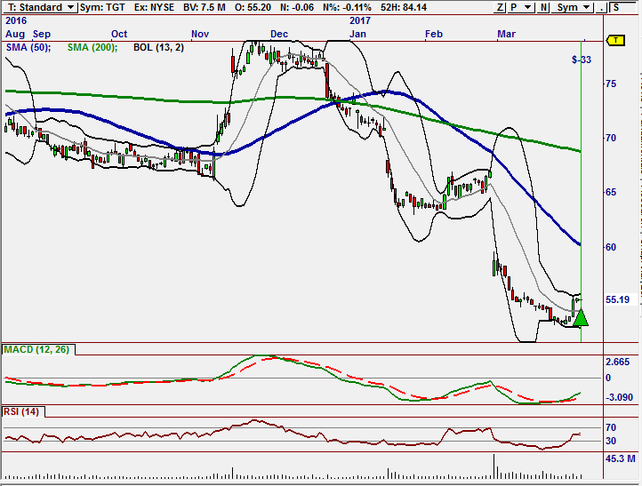 Target Volume Power signal