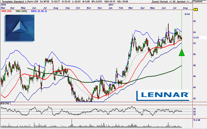 Lennar Buy Signal