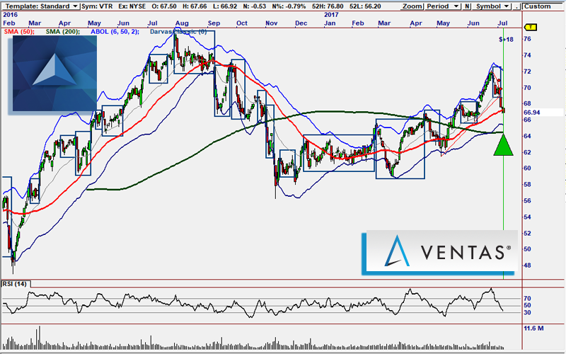 VTR Buy Signal